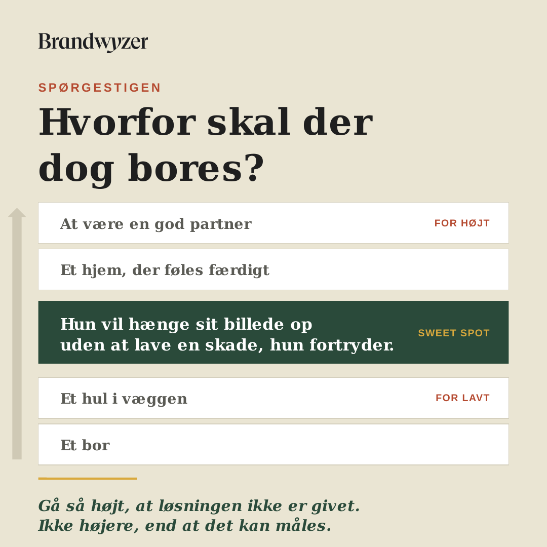 Spørgestigen: for lavt, sweet spot, for højt