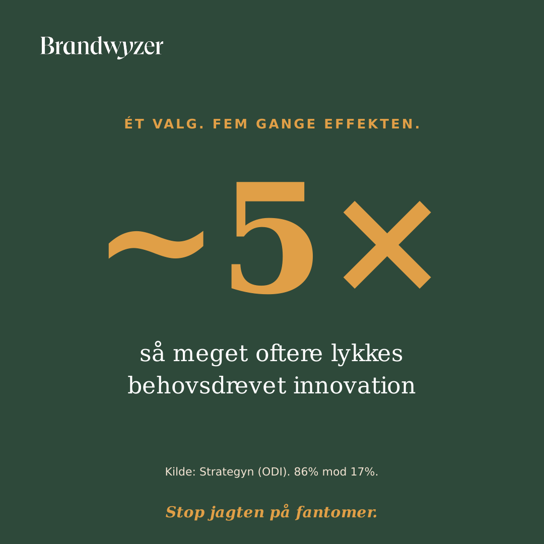 Behovsdrevet innovation lykkes ~5× oftere