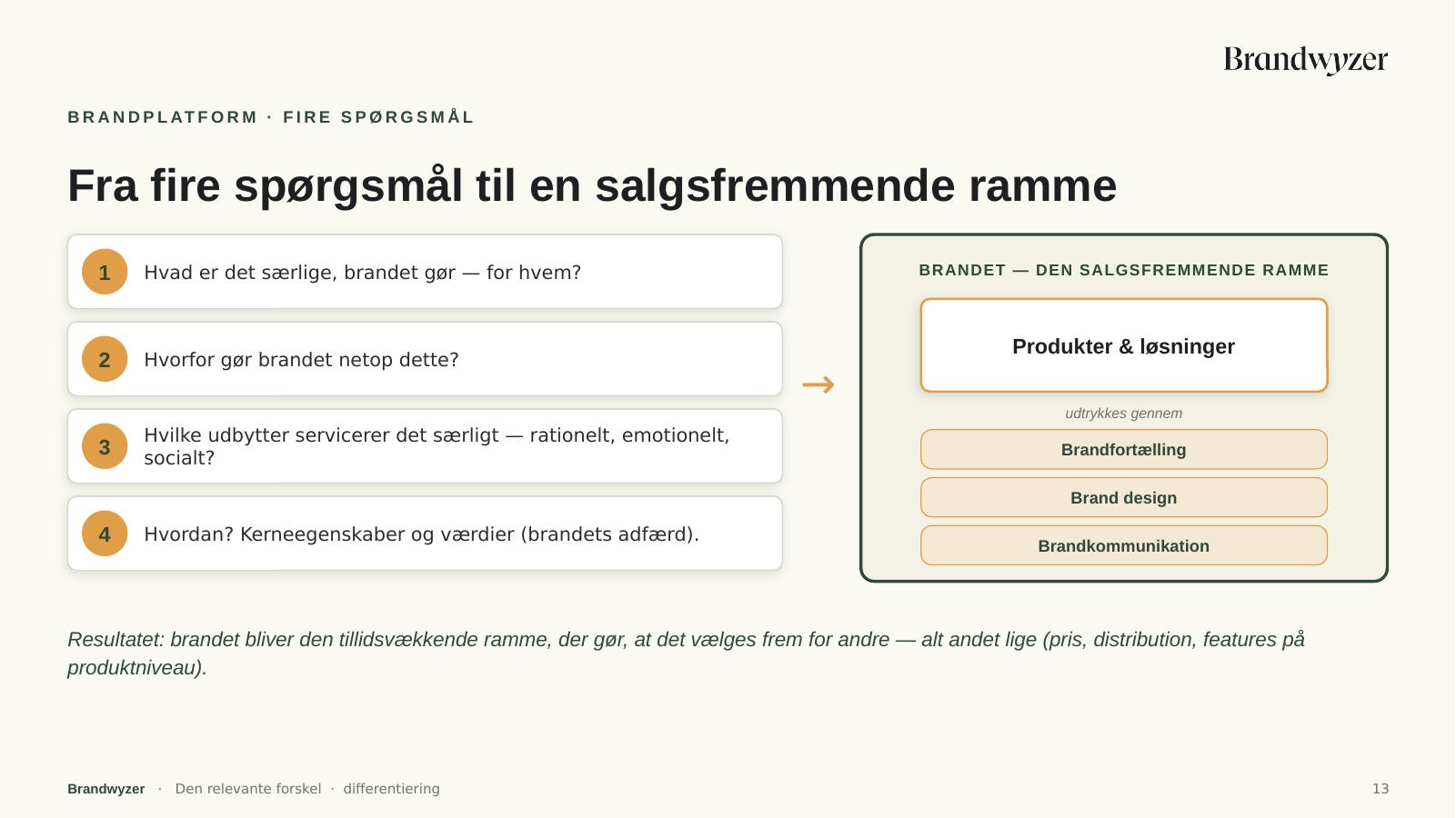 Brandplatform, fire spørgsmål der former den salgsfremmende ramme om produkter og løsninger